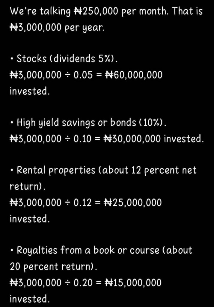 The math behind earning a passive income of ₦250,000 monthly from your investments.